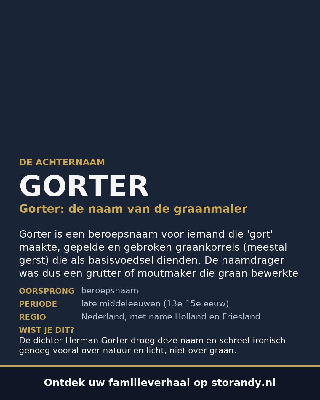 Familiewapen van de achternaam GORTER