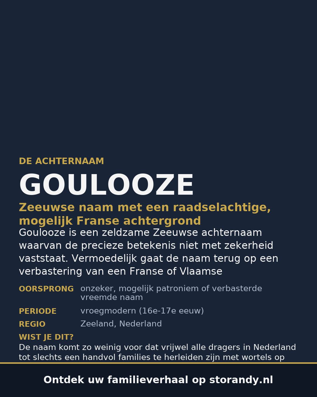 Familiewapen van de achternaam GOULOOZE