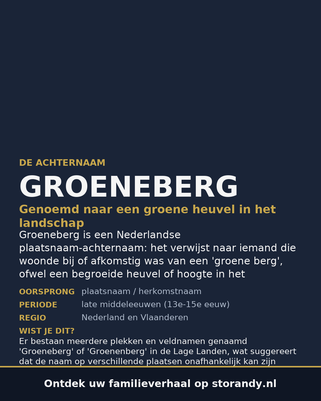 Familiewapen van de achternaam GROENEBERG