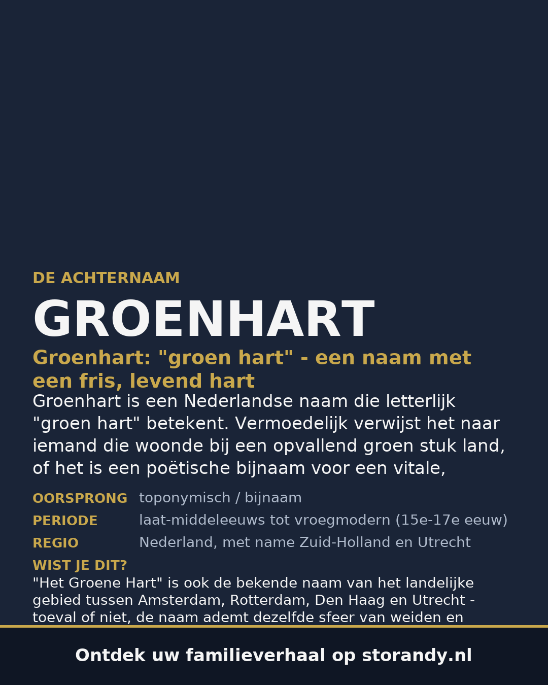 Familiewapen van de achternaam GROENHART