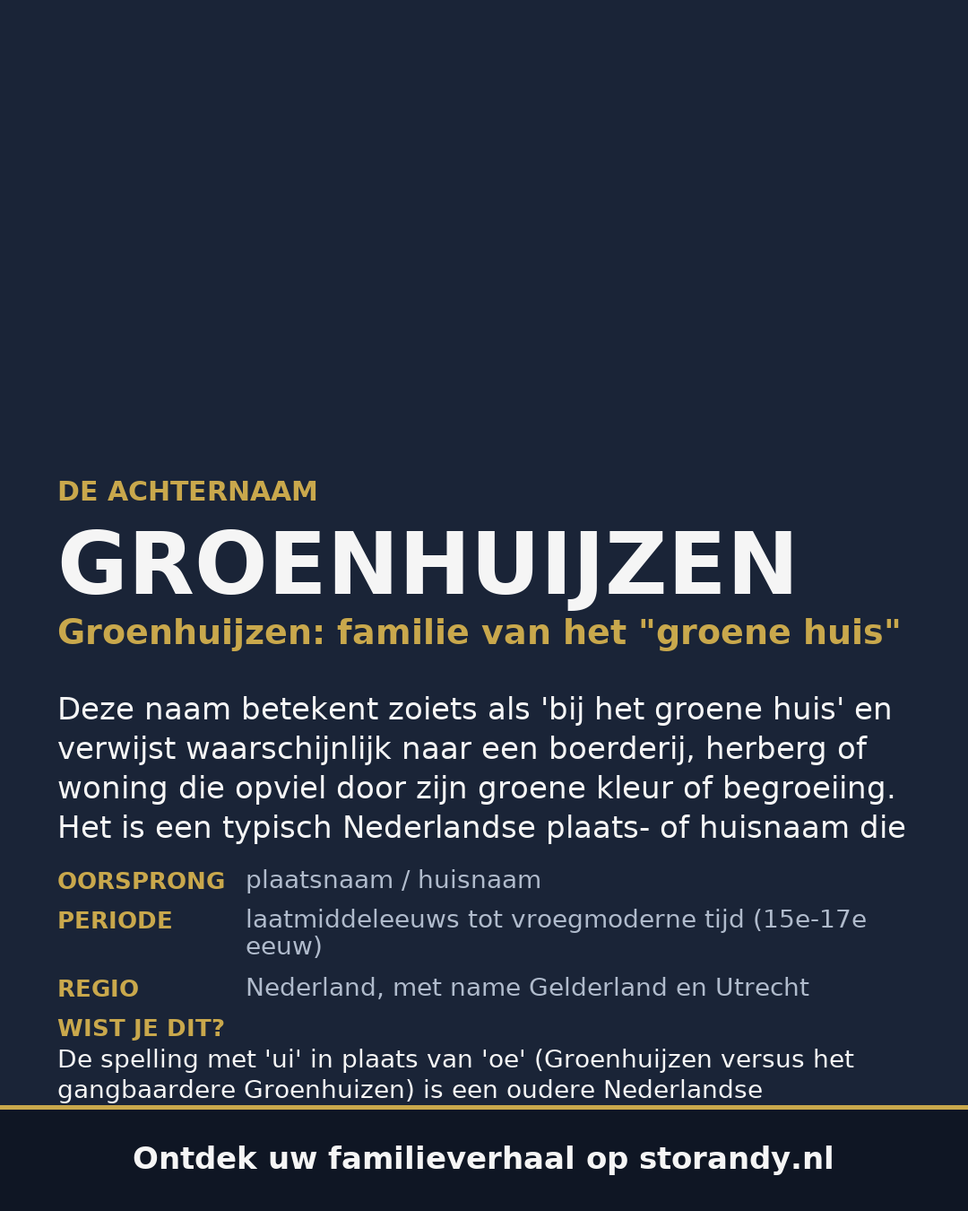 Familiewapen van de achternaam GROENHUIJZEN