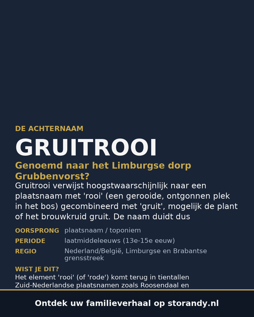 Familiewapen van de achternaam GRUITROOI (vergrendeld)