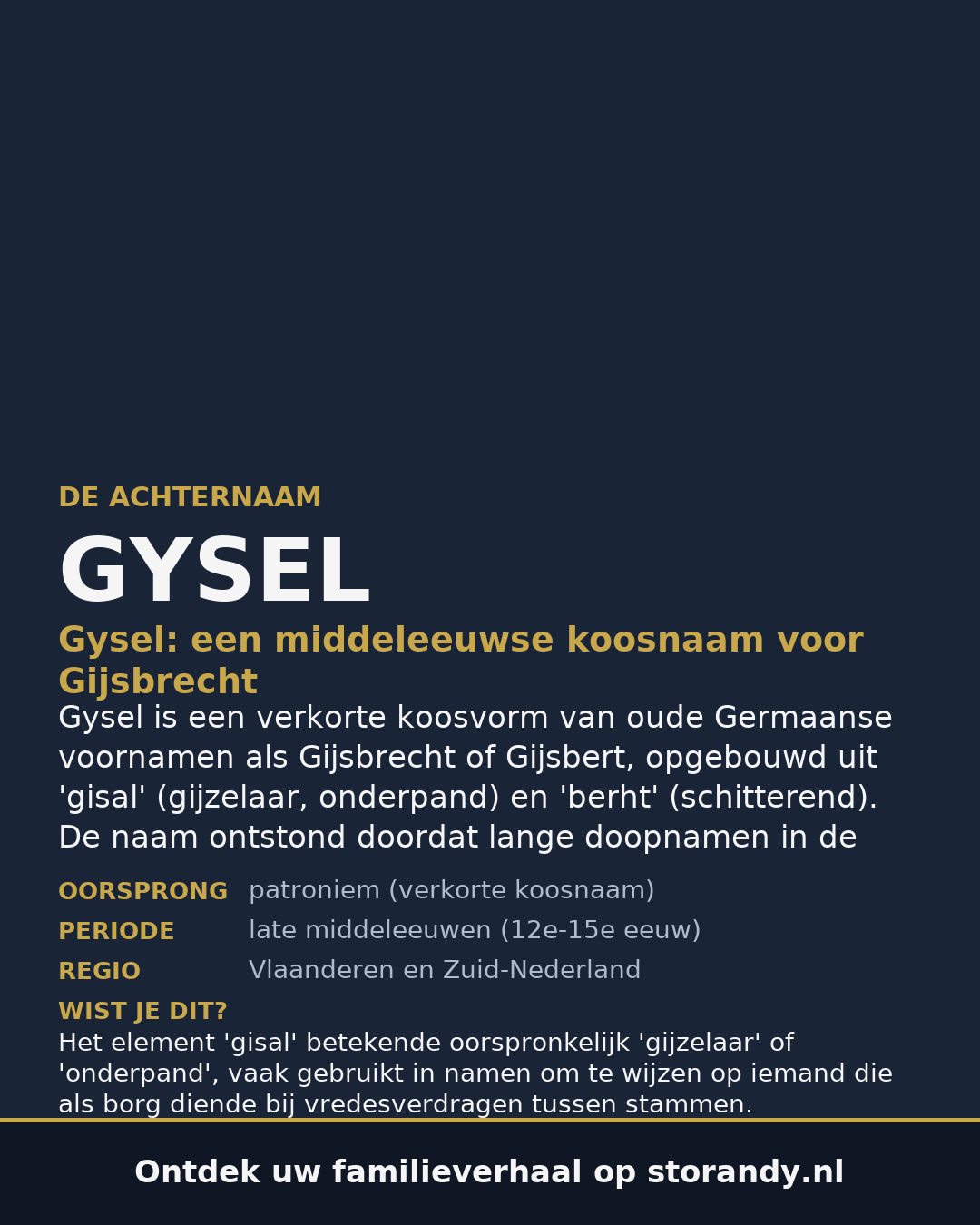 Familiewapen van de achternaam GYSEL