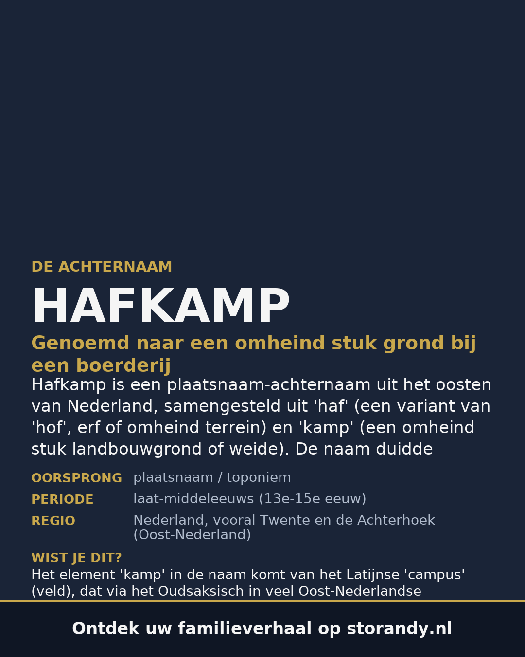 Familiewapen van de achternaam HAFKAMP