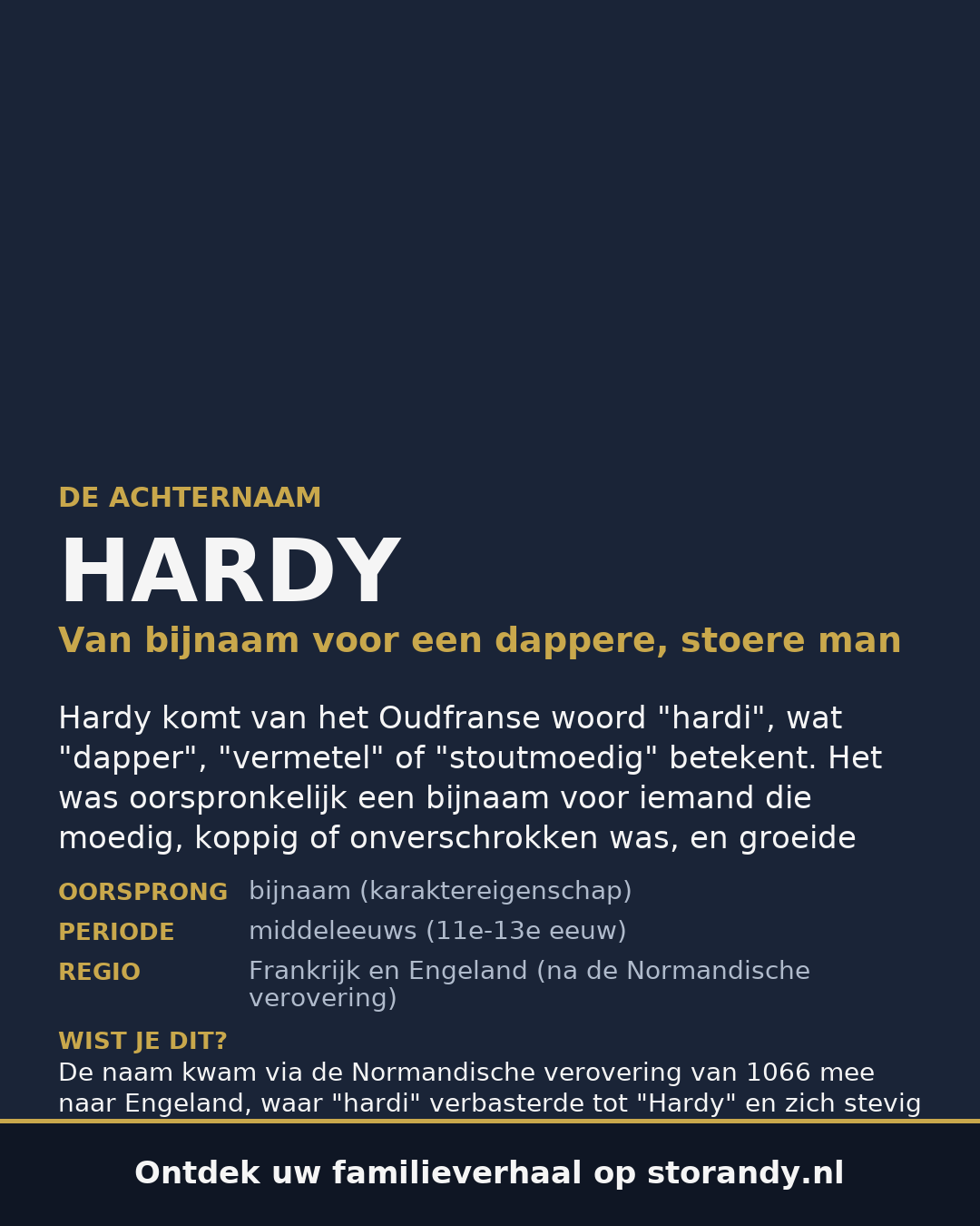 Familiewapen van de achternaam HARDY