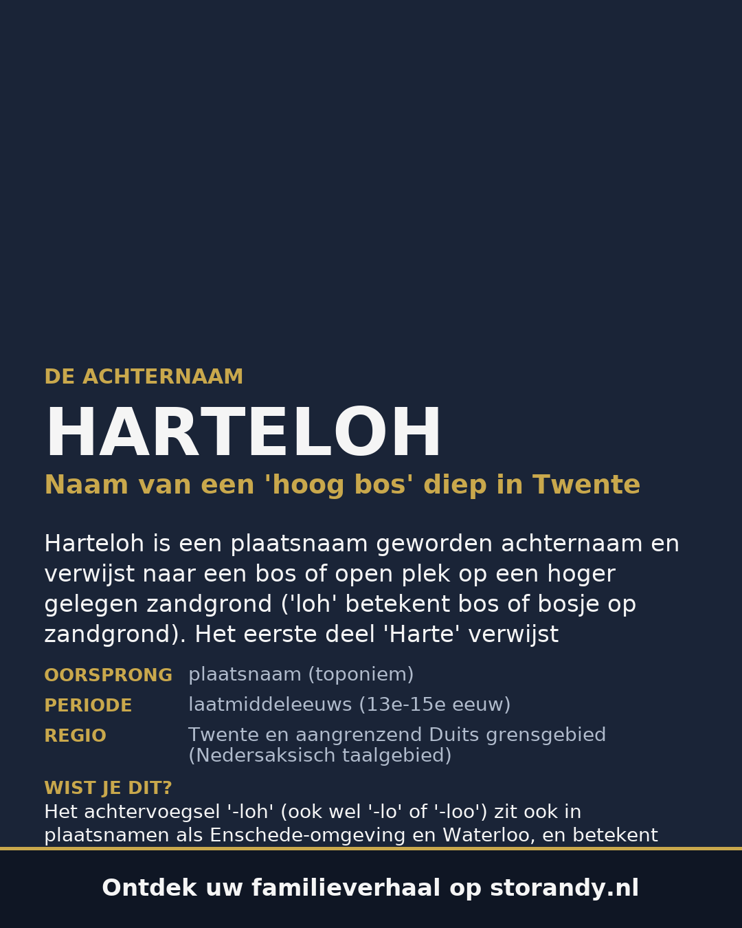 Familiewapen van de achternaam HARTELOH