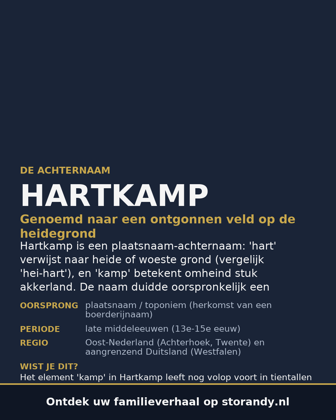Familiewapen van de achternaam HARTKAMP