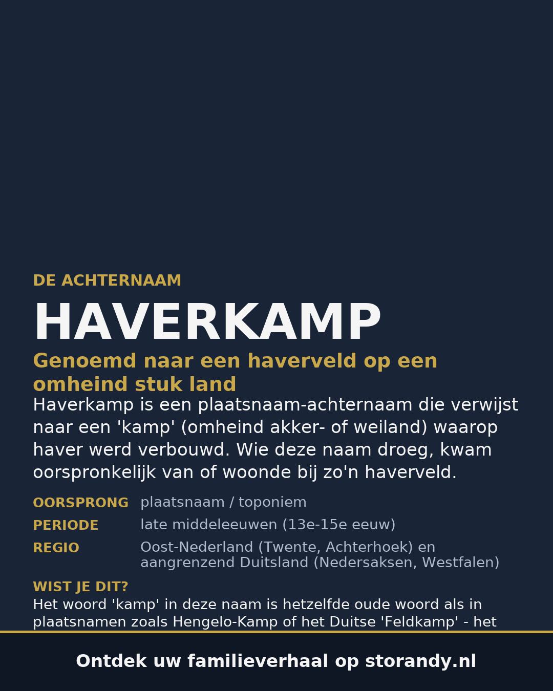 Familiewapen van de achternaam HAVERKAMP