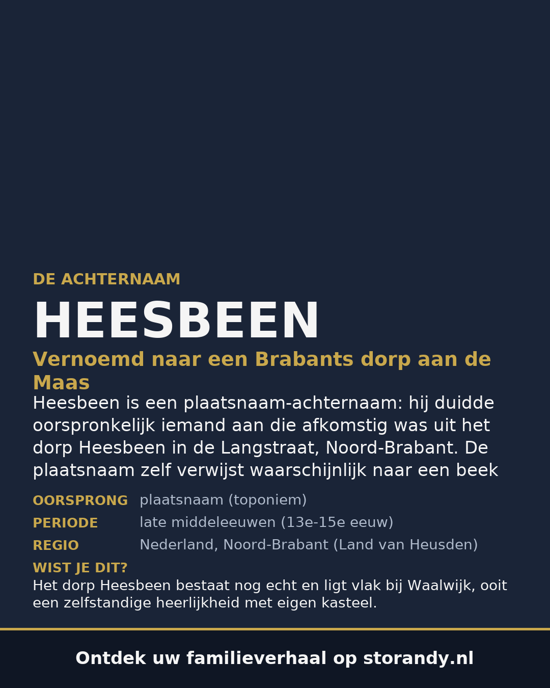 Familiewapen van de achternaam HEESBEEN