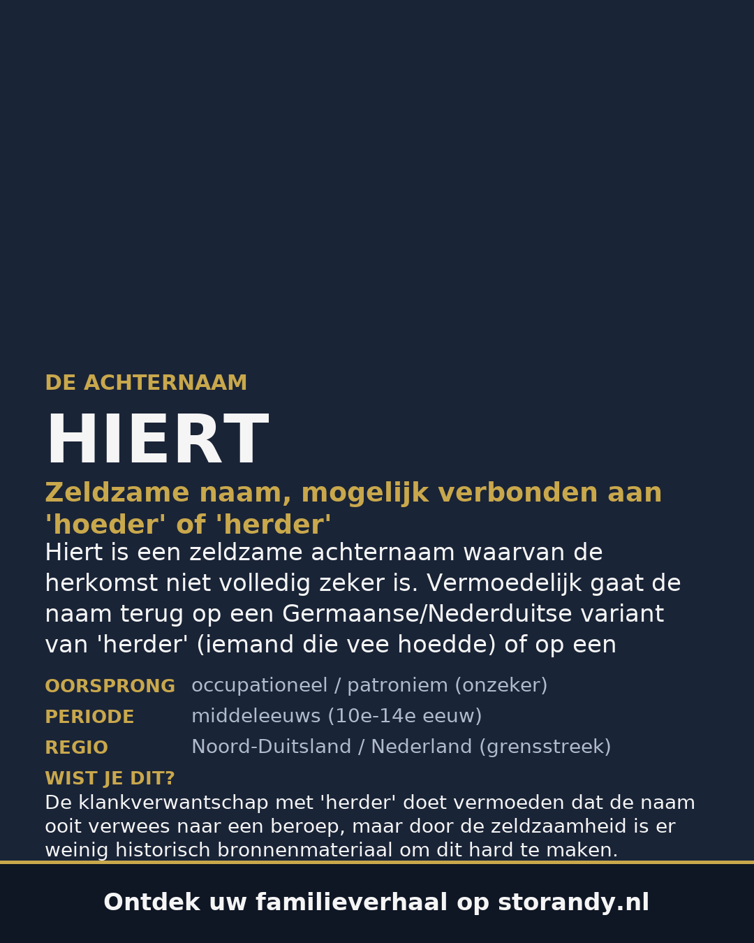 Familiewapen van de achternaam HIERT