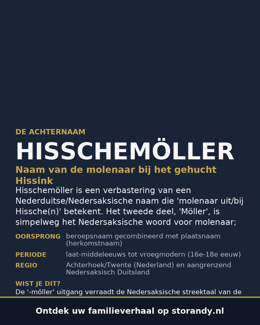 Familiewapen van de achternaam HISSCHEMÖLLER