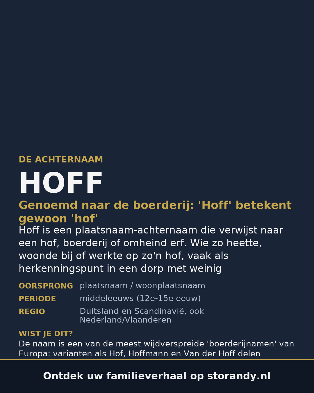 Familiewapen van de achternaam HOFF