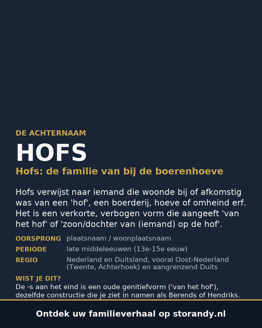 Familiewapen van de achternaam HOFS