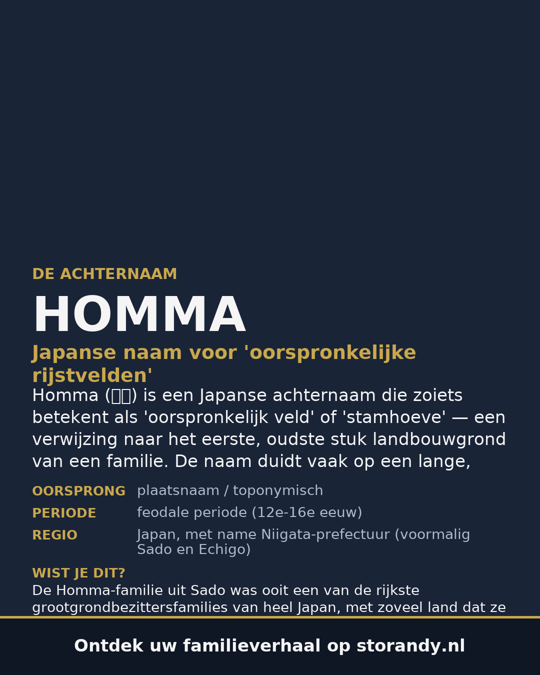 Familiewapen van de achternaam HOMMA