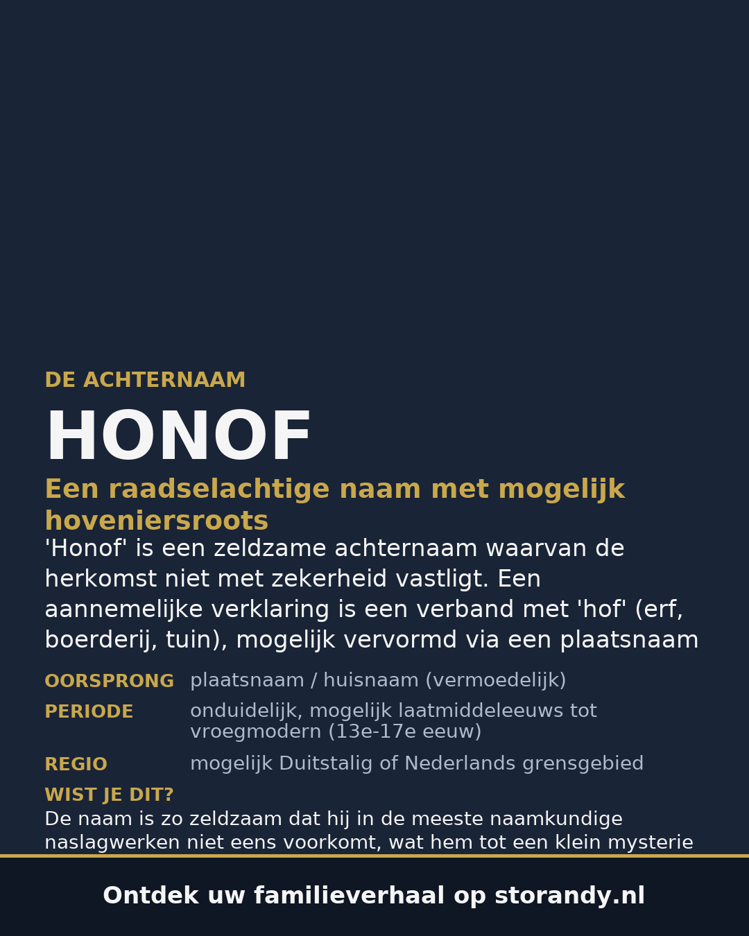 Familiewapen van de achternaam HONOF