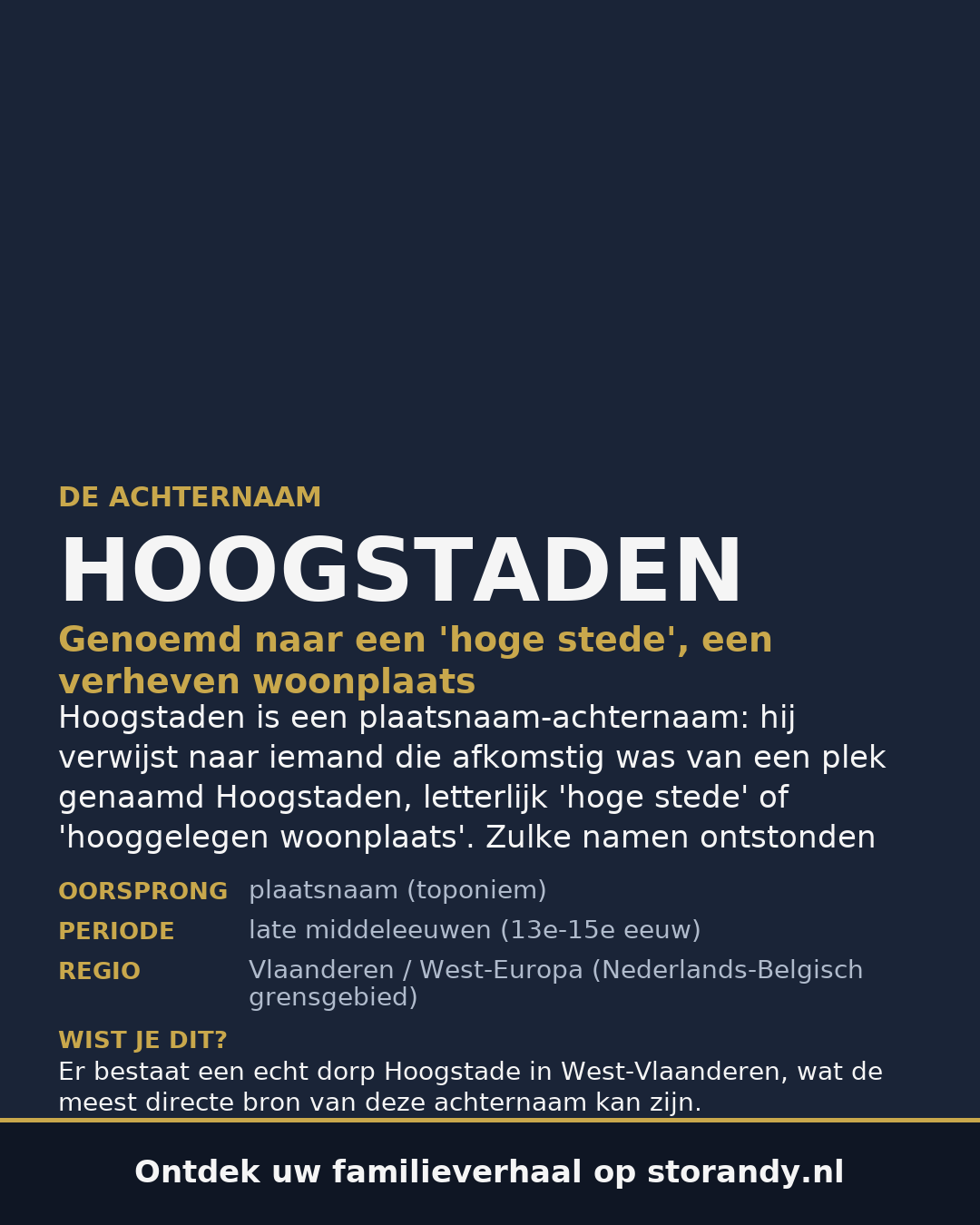 Familiewapen van de achternaam HOOGSTADEN