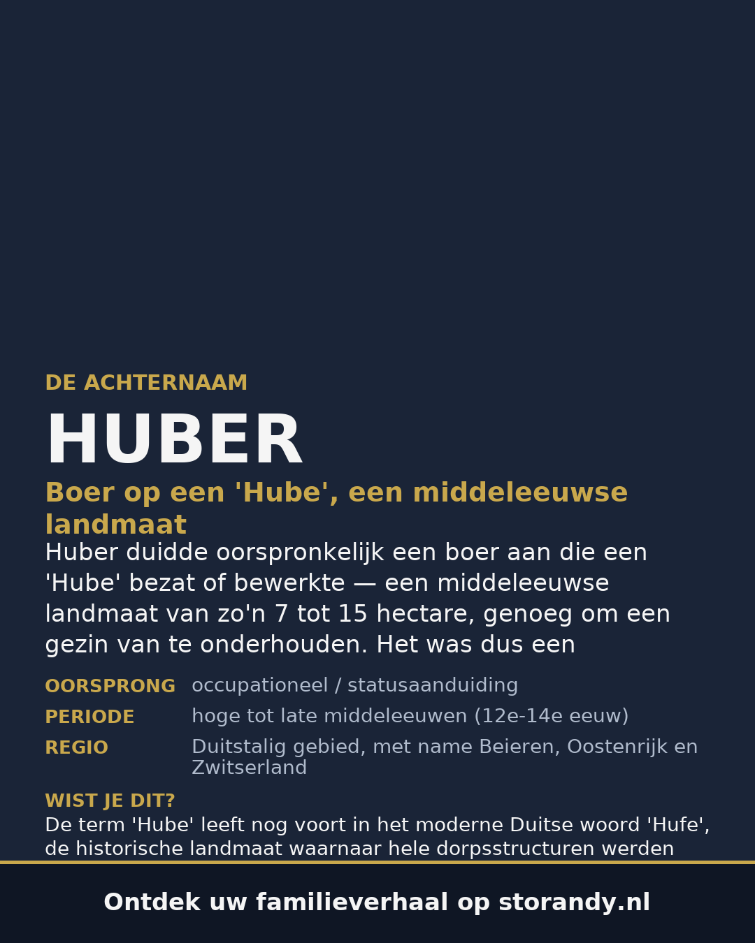 Familiewapen van de achternaam HUBER