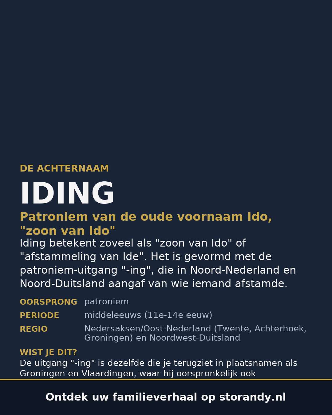 Familiewapen van de achternaam IDING