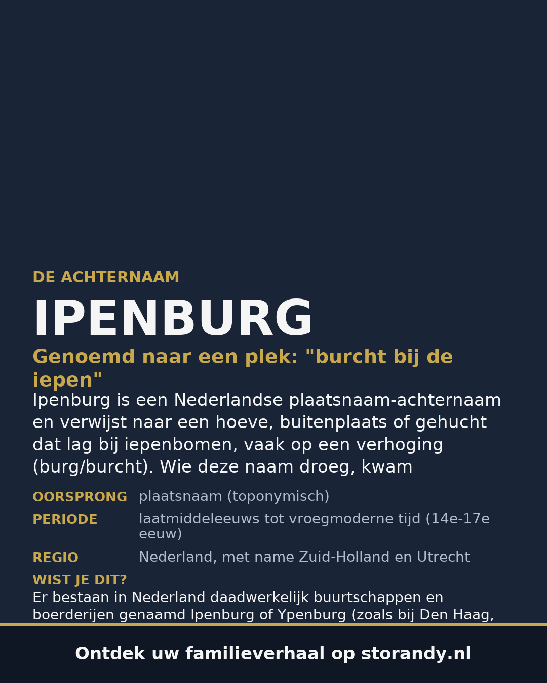 Familiewapen van de achternaam IPENBURG