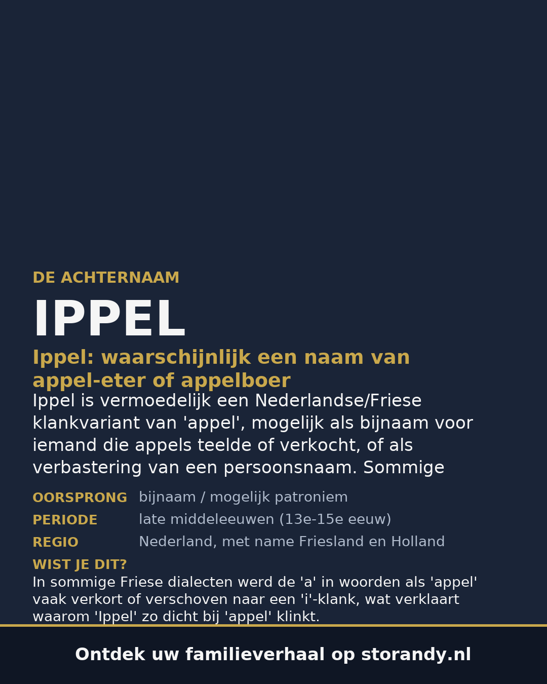 Familiewapen van de achternaam IPPEL