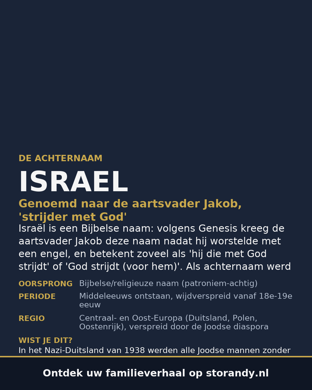 Familiewapen van de achternaam ISRAEL