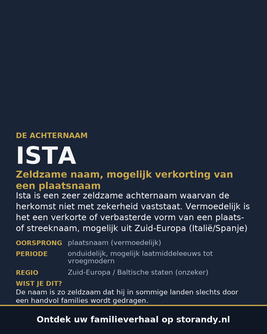 Familiewapen van de achternaam ISTA