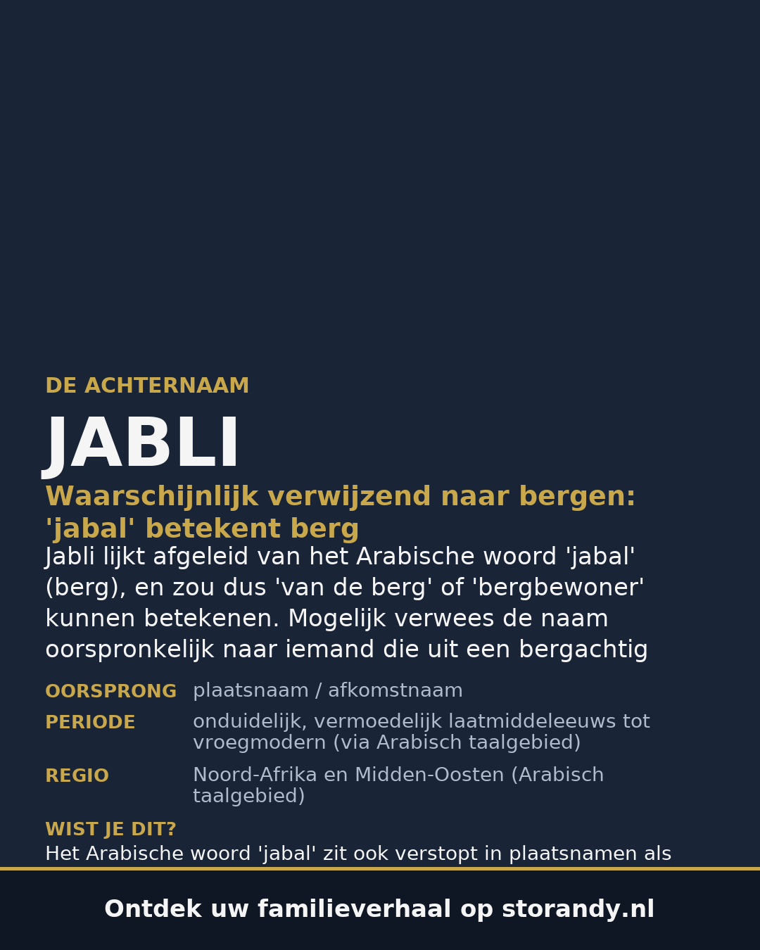 Familiewapen van de achternaam JABLI