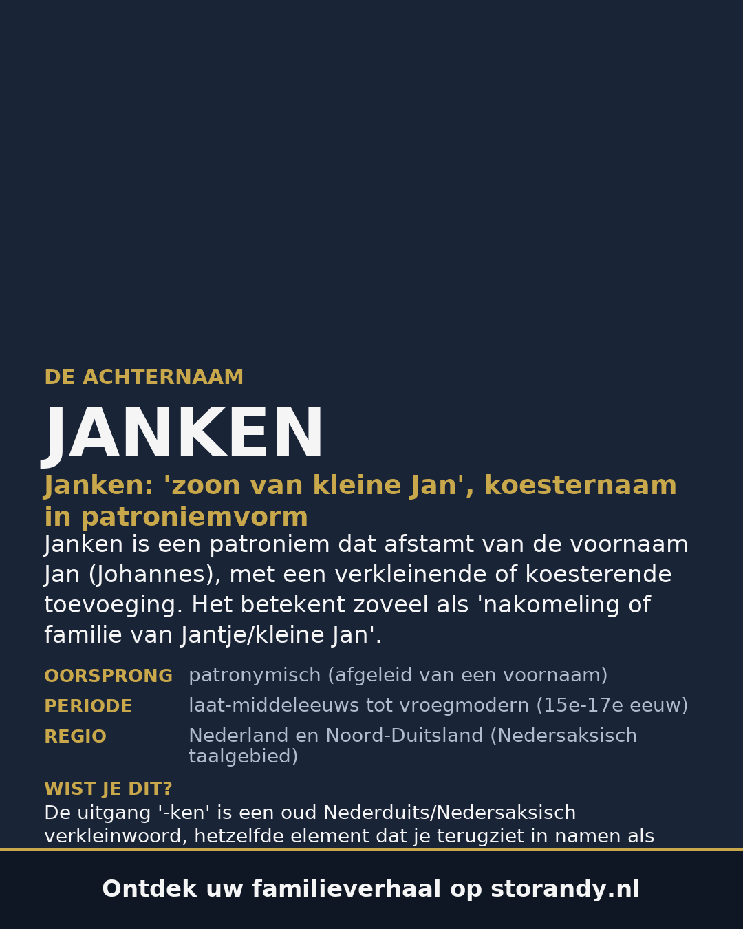 Familiewapen van de achternaam JANKEN