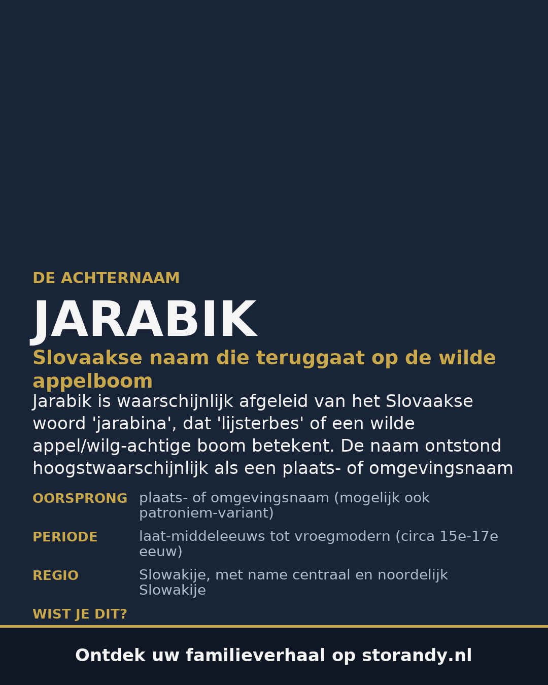 Familiewapen van de achternaam JARABIK