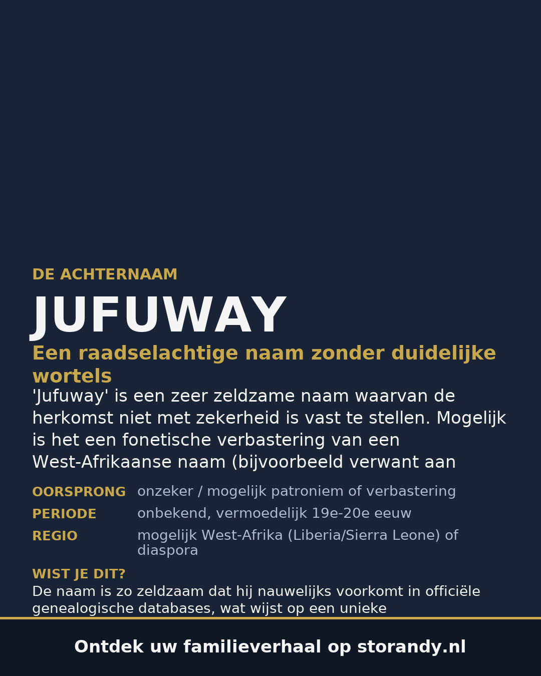 Familiewapen van de achternaam JUFUWAY