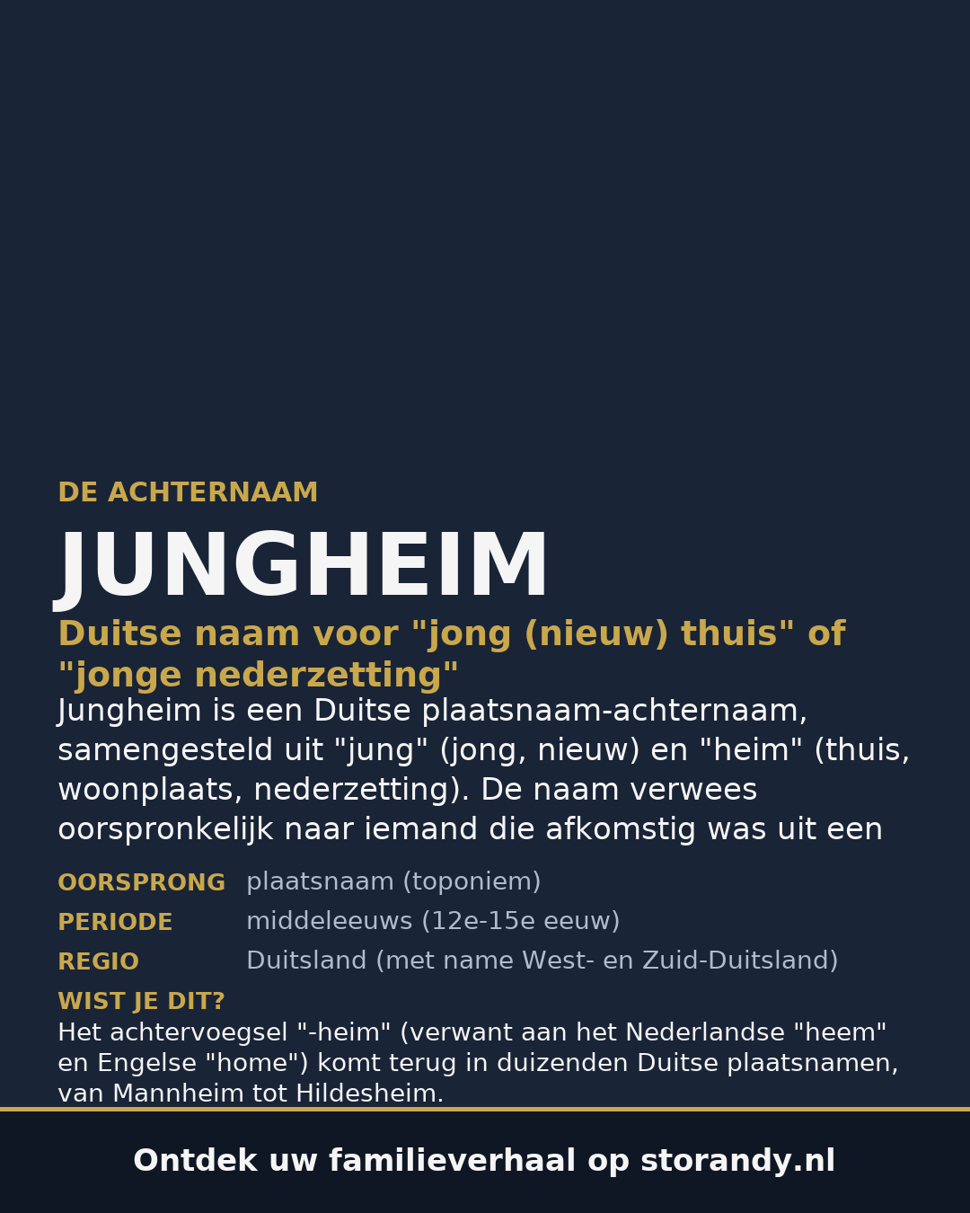 Familiewapen van de achternaam JUNGHEIM