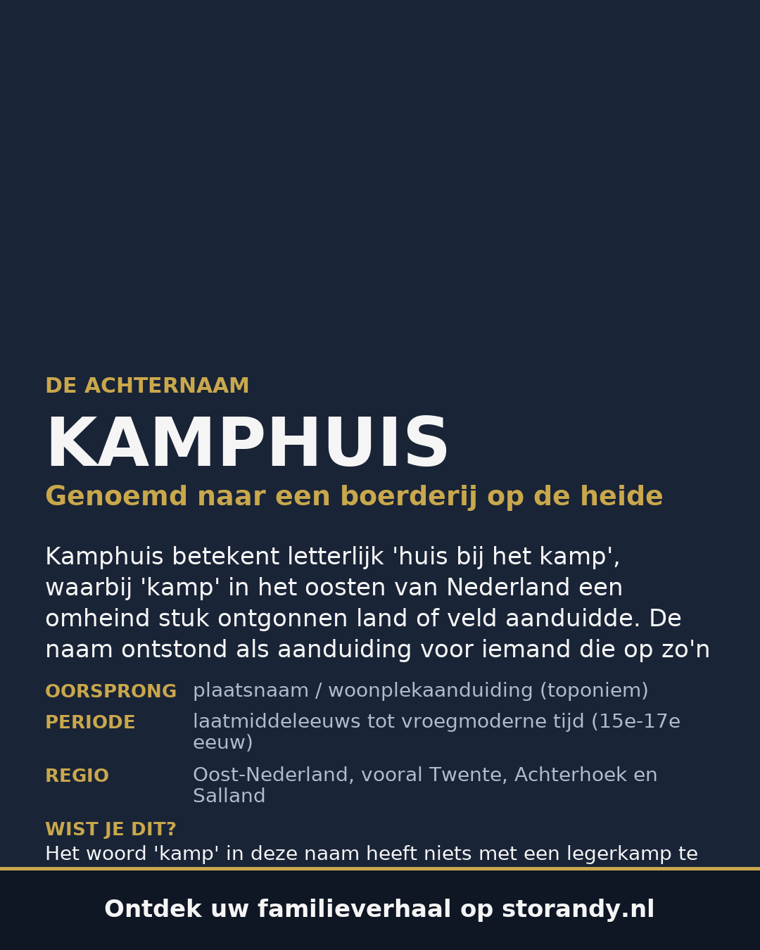 Familiewapen van de achternaam KAMPHUIS