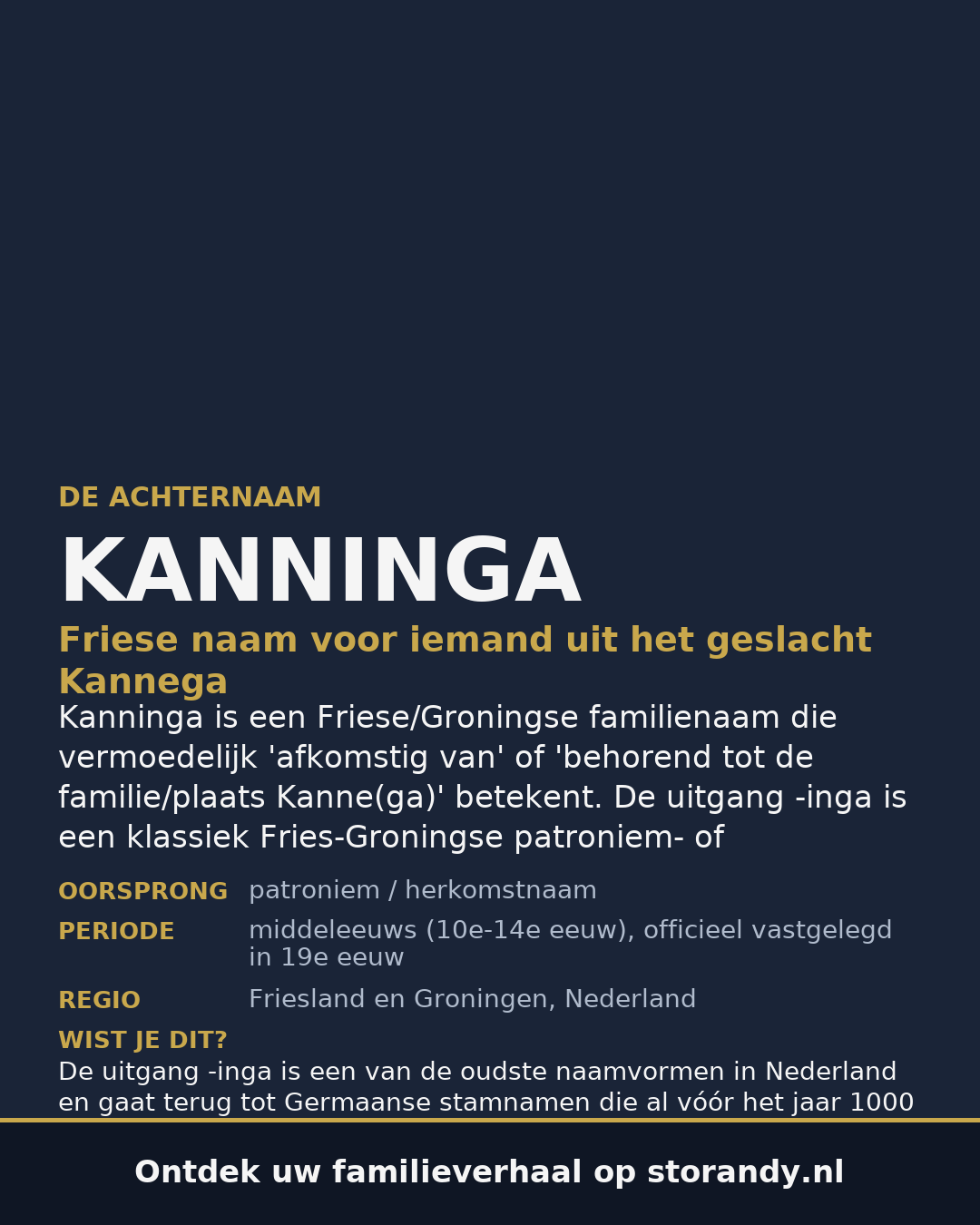 Familiewapen van de achternaam KANNINGA