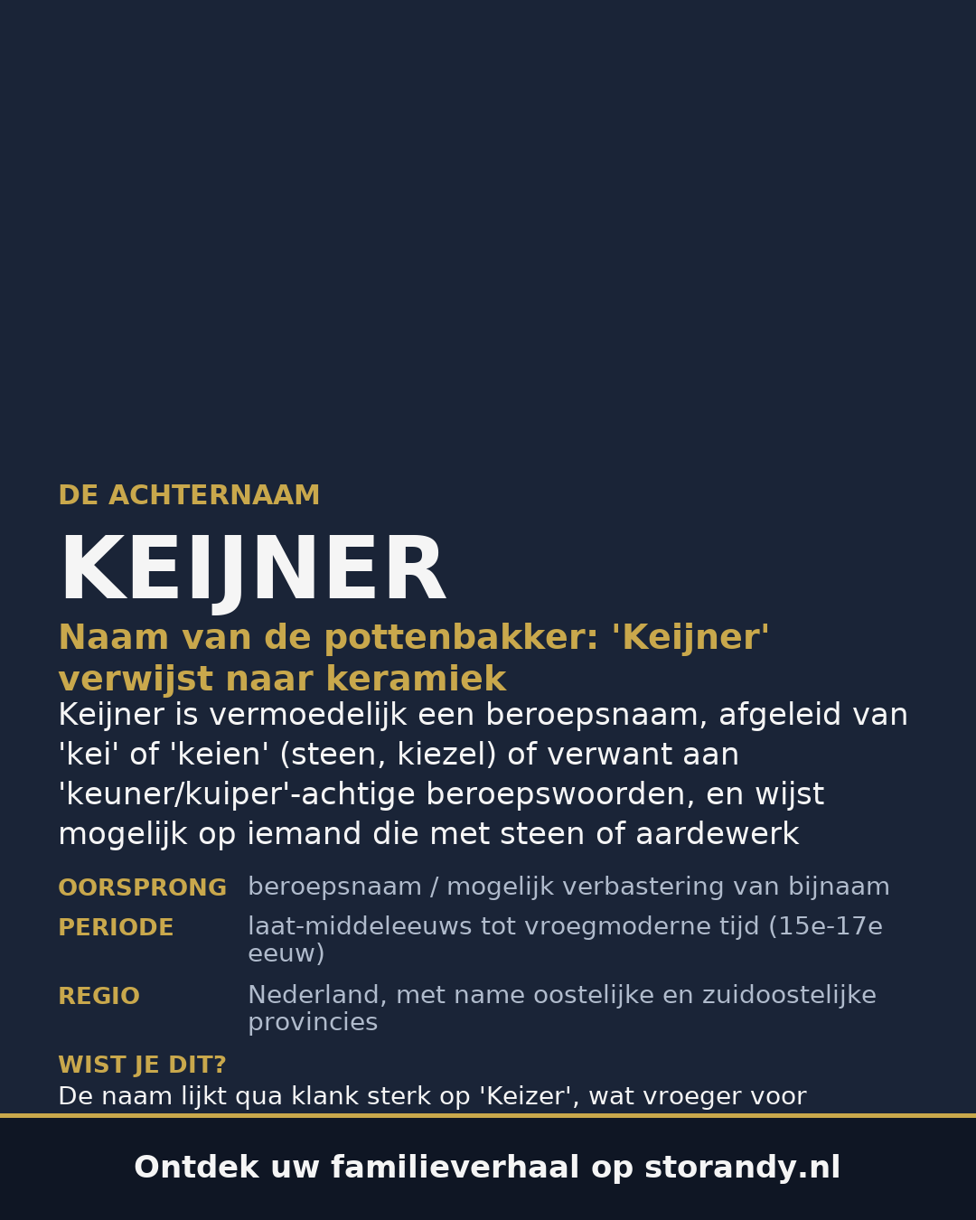 Familiewapen van de achternaam KEIJNER