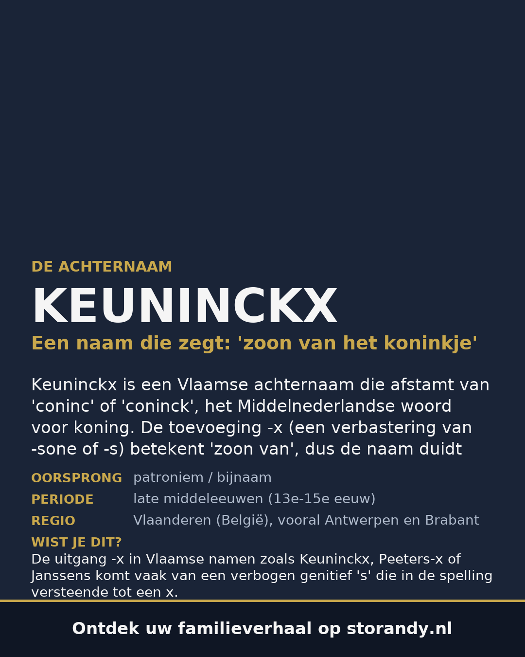 Familiewapen van de achternaam KEUNINCKX