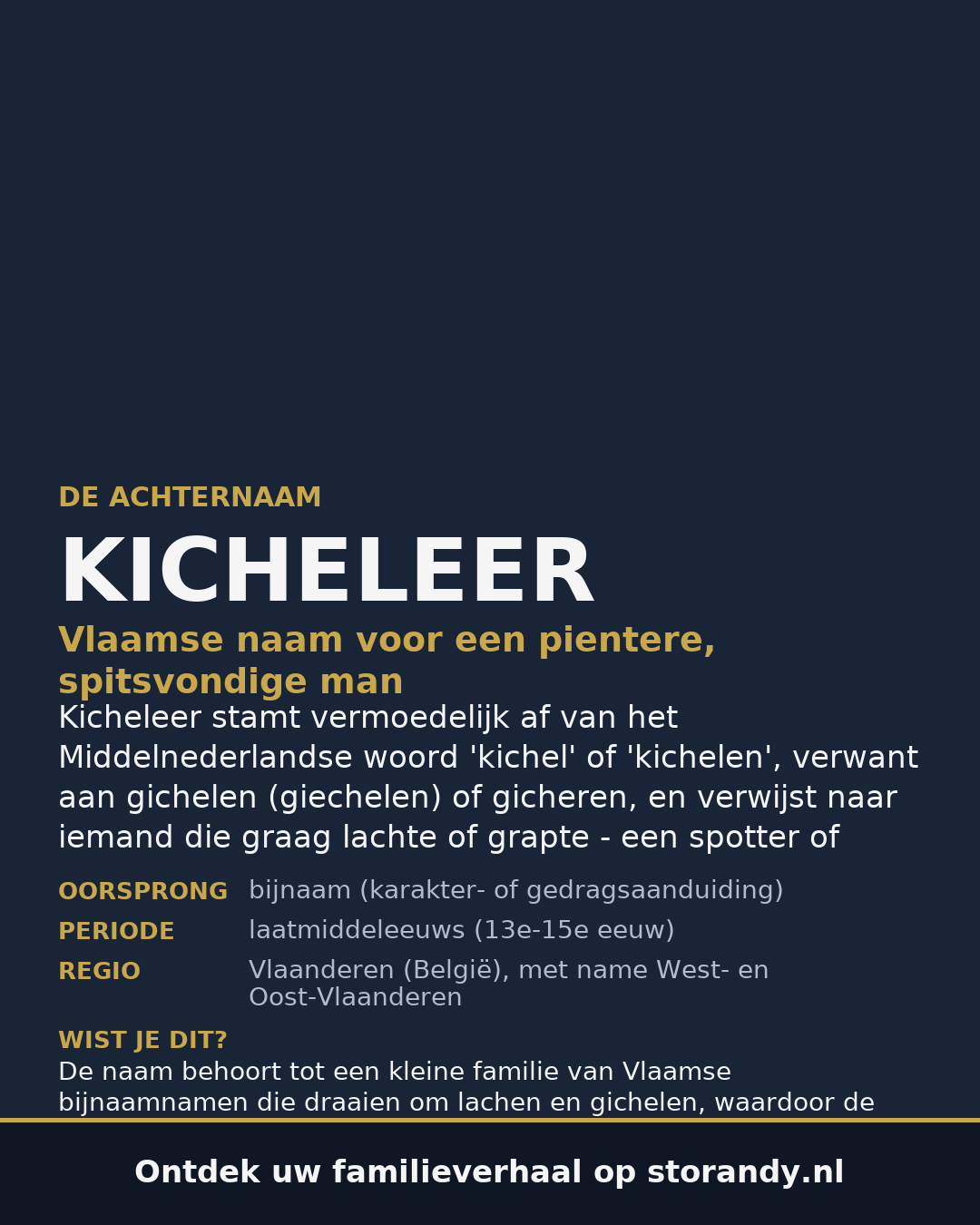 Familiewapen van de achternaam KICHELEER