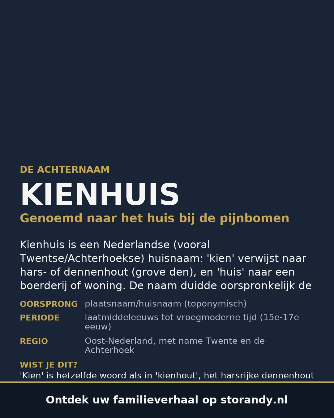 Familiewapen van de achternaam KIENHUIS