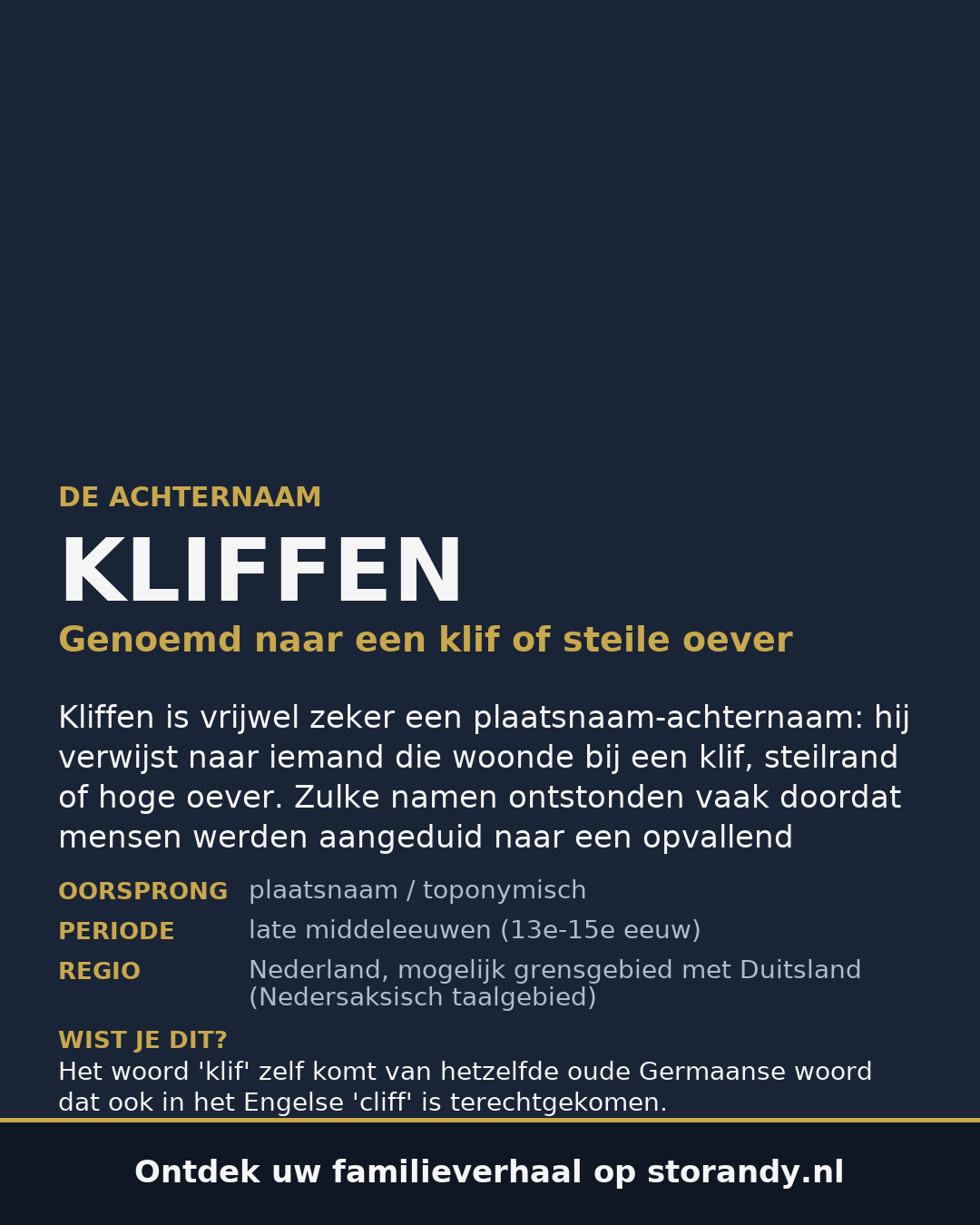 Familiewapen van de achternaam KLIFFEN