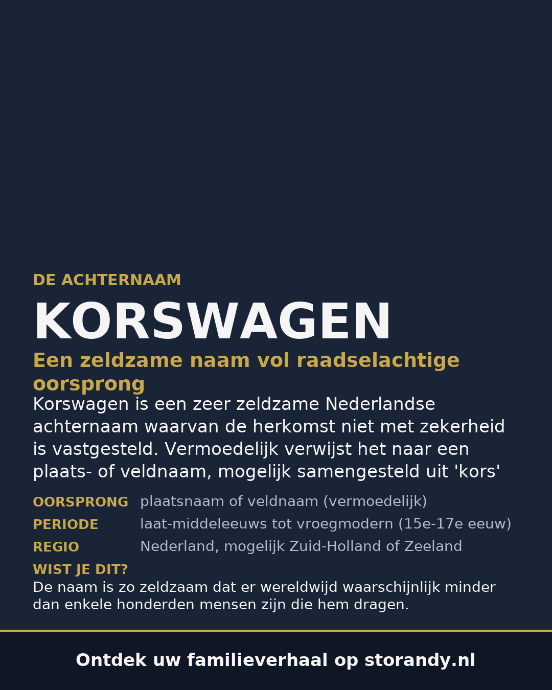 Familiewapen van de achternaam KORSWAGEN