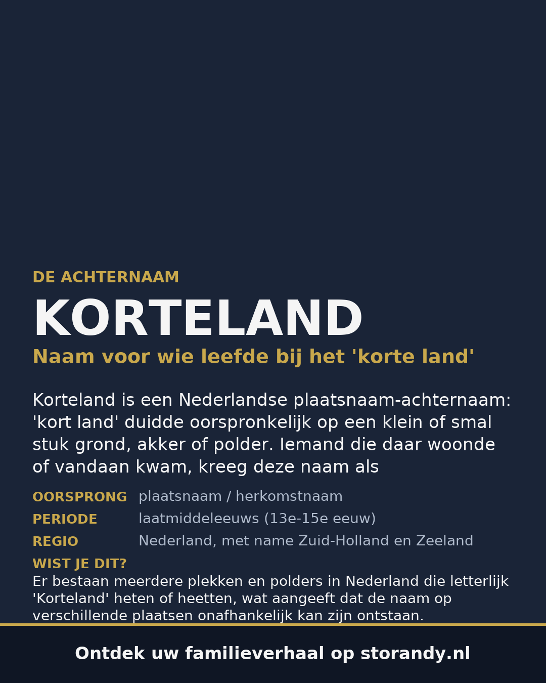 Familiewapen van de achternaam KORTELAND