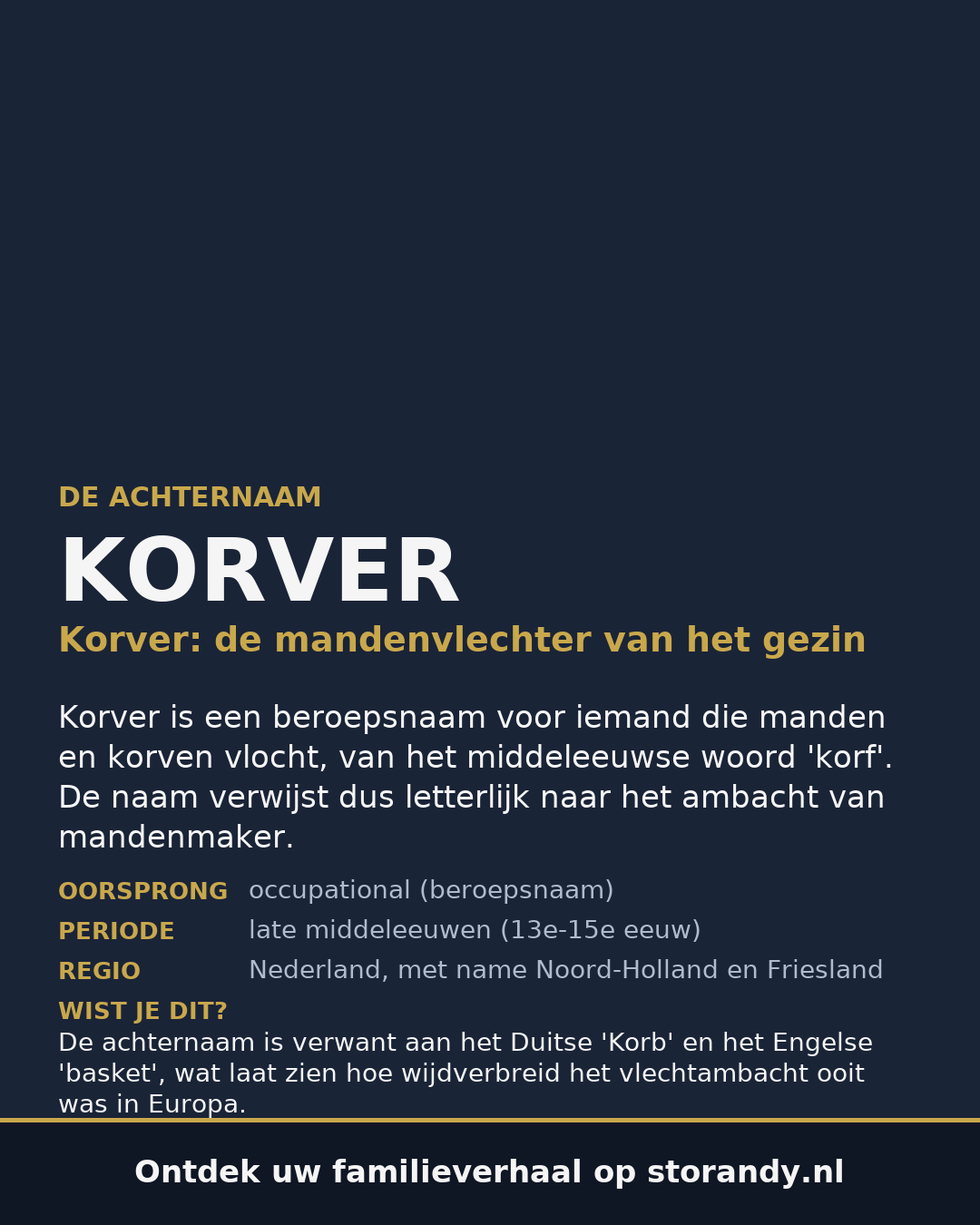 Familiewapen van de achternaam KORVER