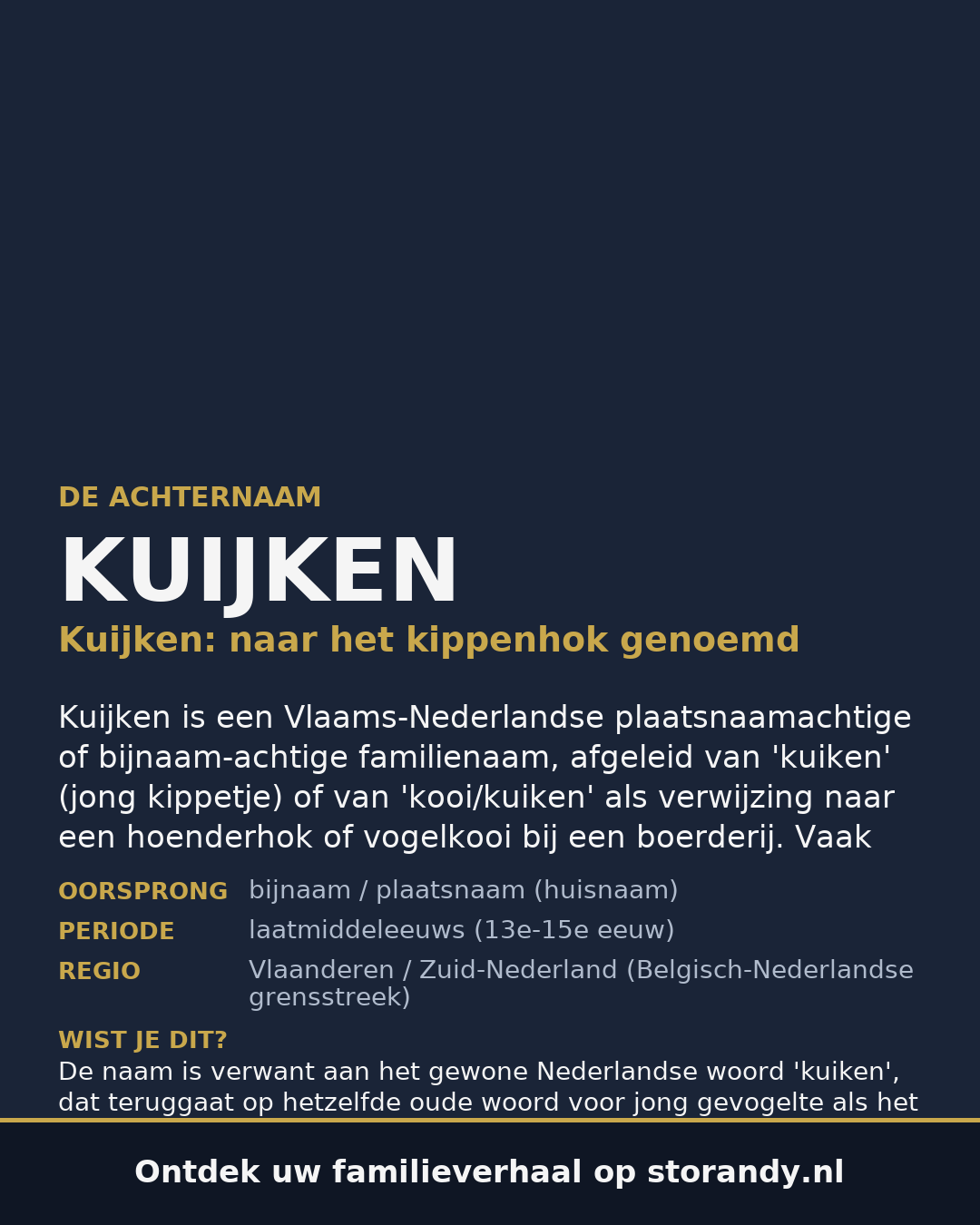 Familiewapen van de achternaam KUIJKEN