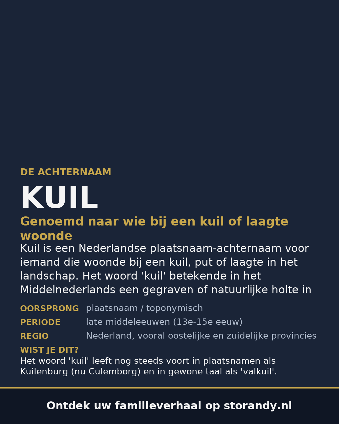 Familiewapen van de achternaam KUIL