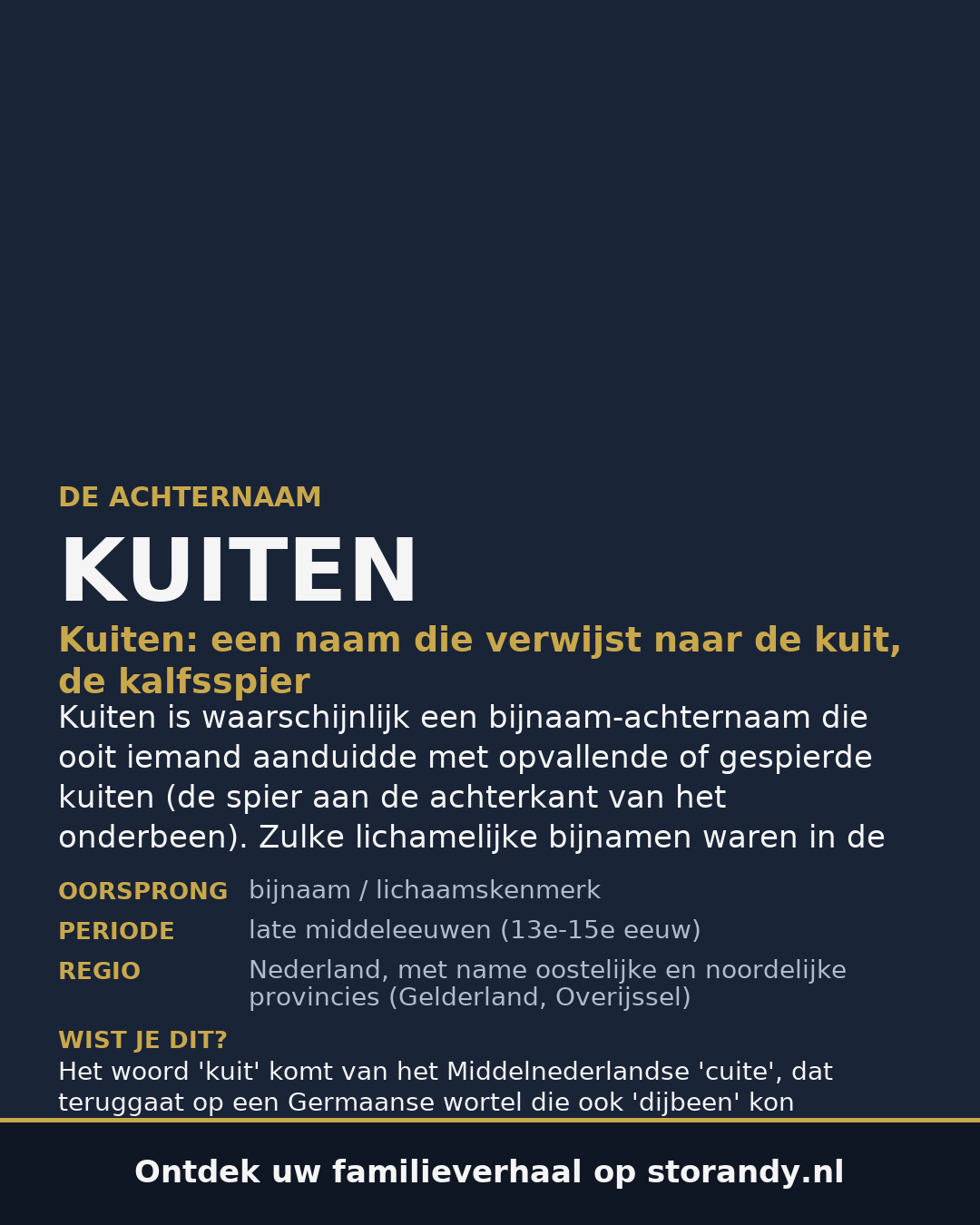 Familiewapen van de achternaam KUITEN