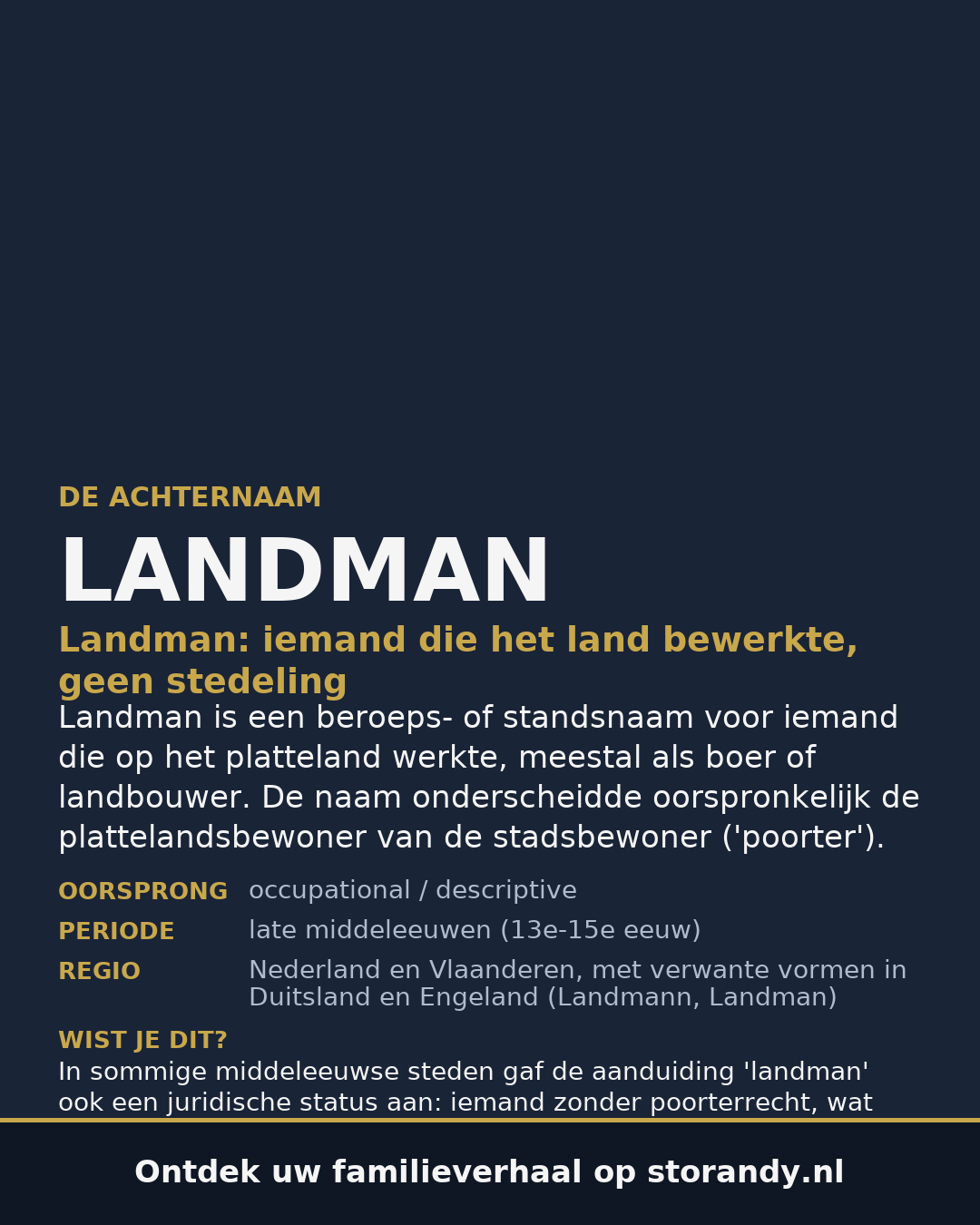 Familiewapen van de achternaam LANDMAN