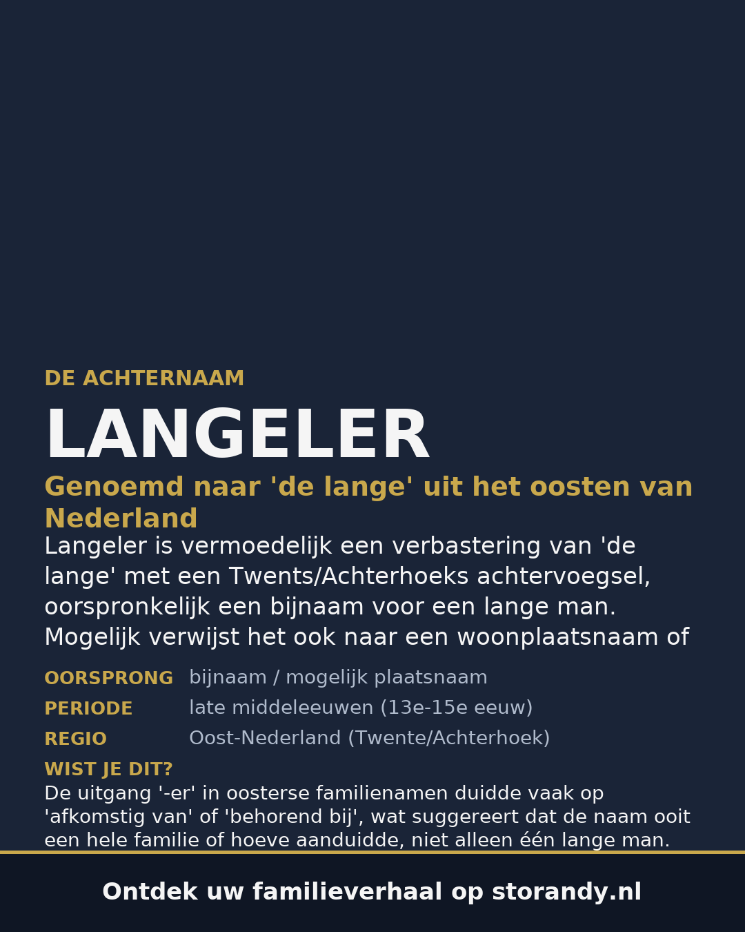 Familiewapen van de achternaam LANGELER