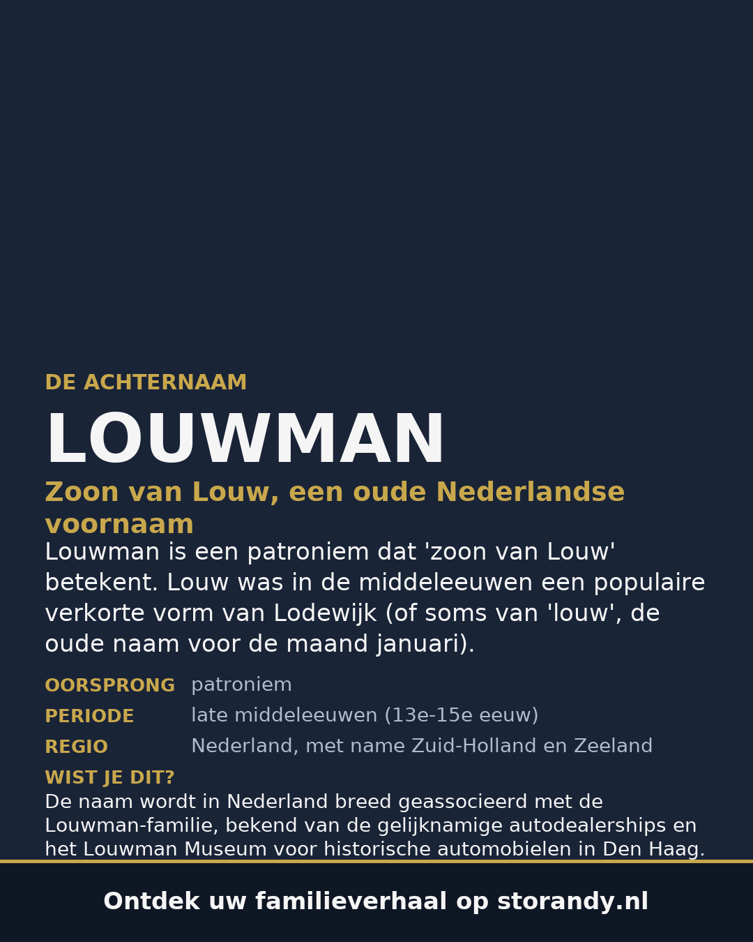 Familiewapen van de achternaam LOUWMAN