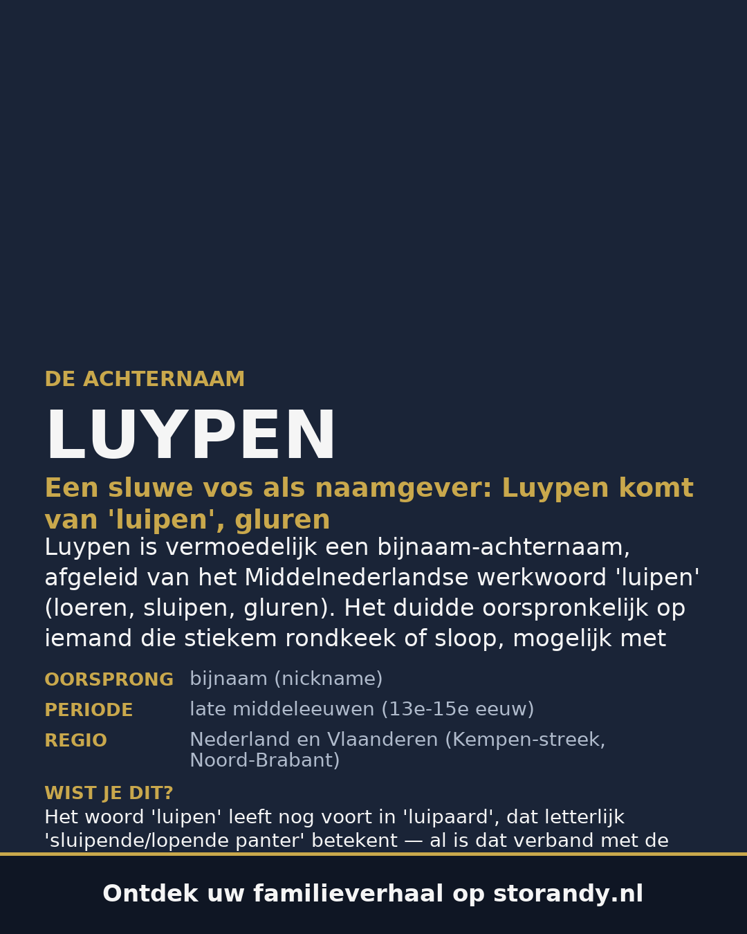 Familiewapen van de achternaam LUYPEN