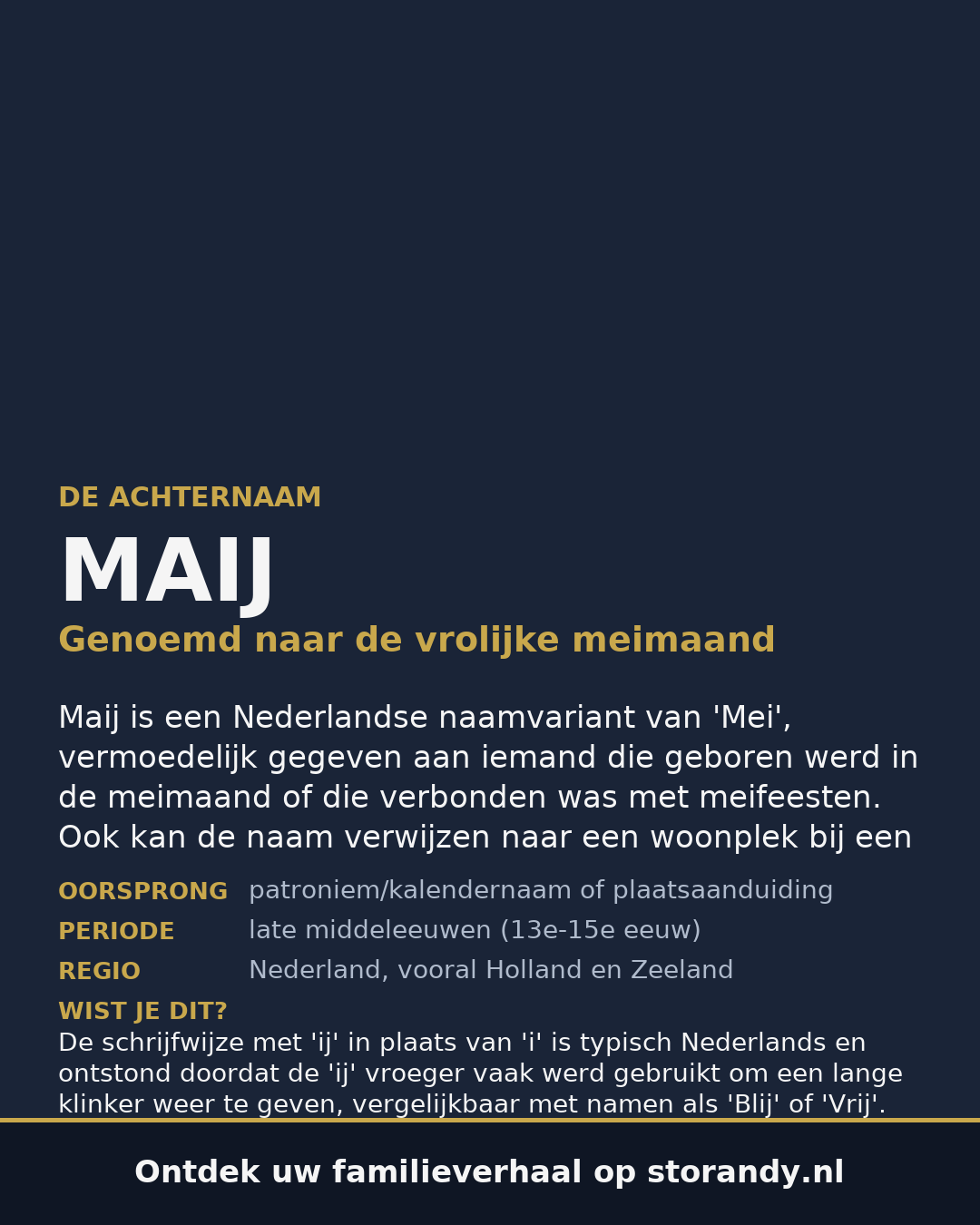 Familiewapen van de achternaam MAIJ