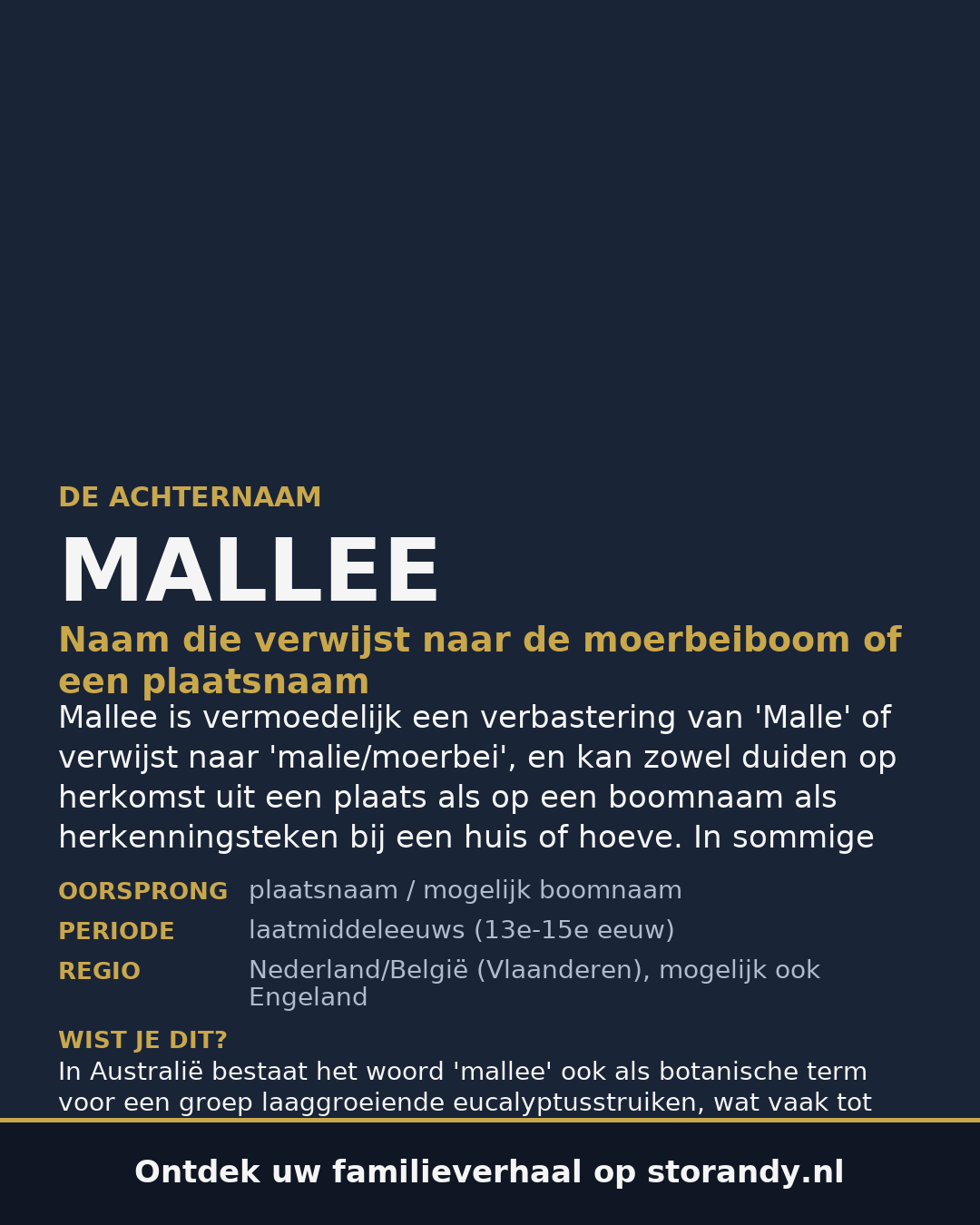 Familiewapen van de achternaam MALLEE